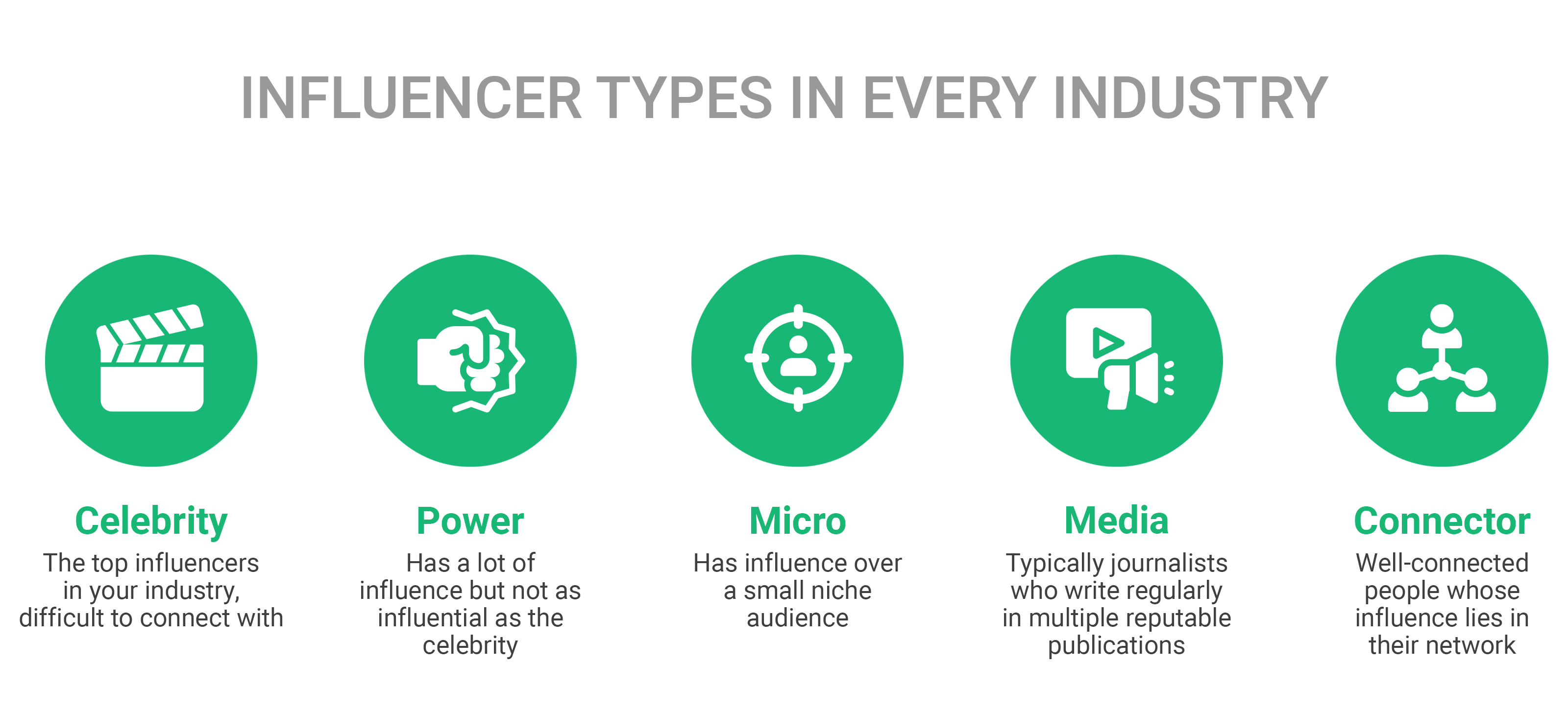 influencer types